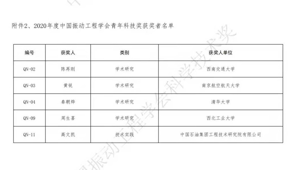 航空学院周生喜教授荣获2020年度中国振动工程学会青年科技奖