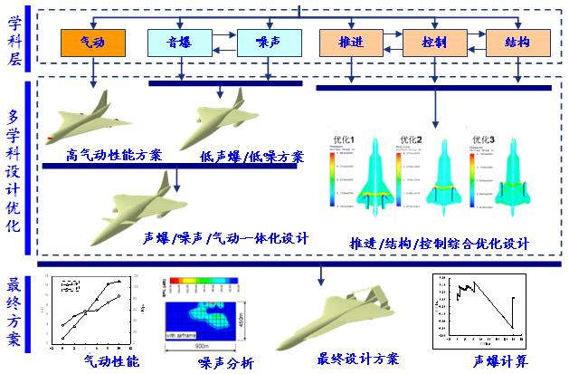 飞机降落原理图解_中央空调原理图解_开锁原理图解 ...